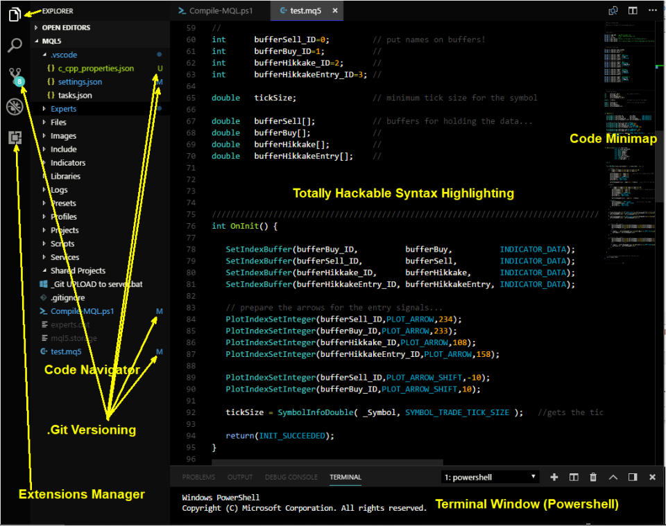 Visual Studio Code (VS Code) configured for MQL5 development