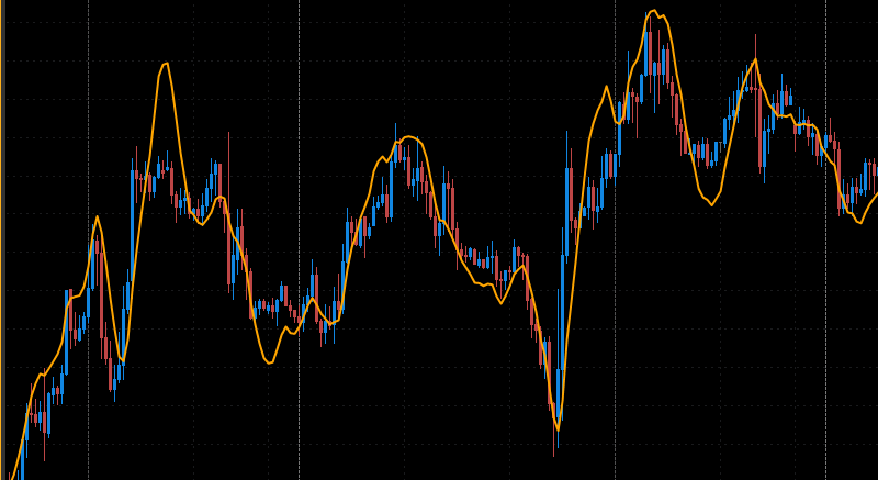 Time series forecast (TSF)