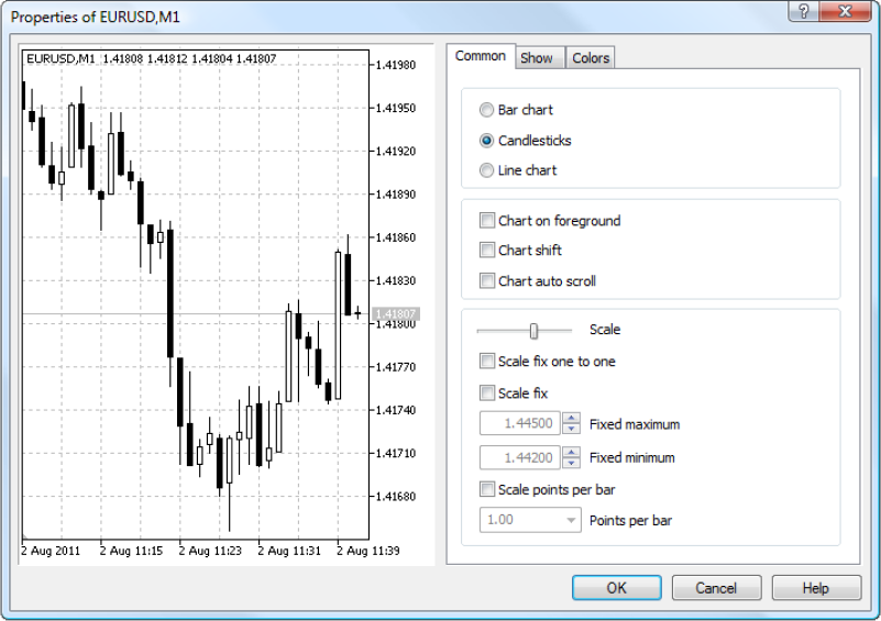 'Properties of EURUSD, M1' window in MetaTrader, displaying the 'Common' tab