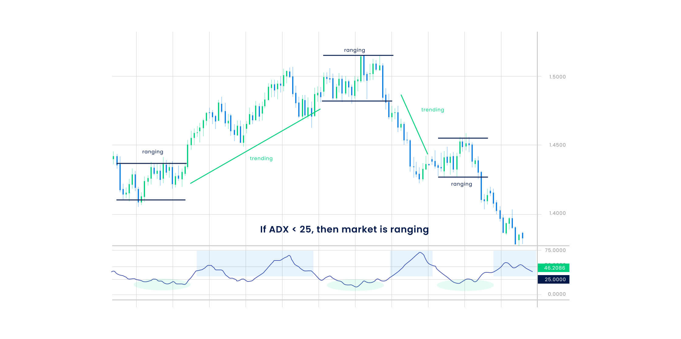 Range Bound Strategy sample