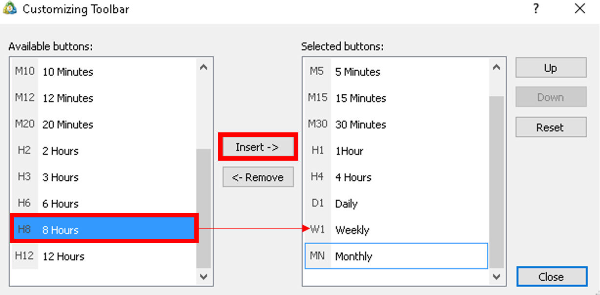 'Customizing Toolbar' window in MetaTrader, showing options to modify the chart timeframe buttons