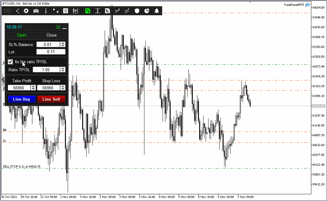 a screenshot of a Bitcoin (BTCUSD) H1 chart in MetaTrader showing a custom trade panel for placing orders