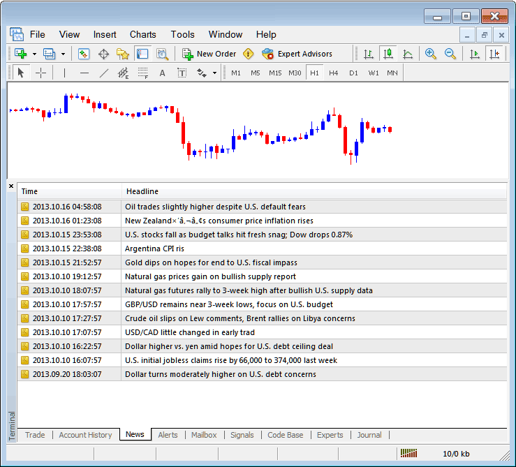 MetaTrader 4 (MT4) trading platform displaying a candlestick chart and a news feed tab showing headlines related to global financial markets.