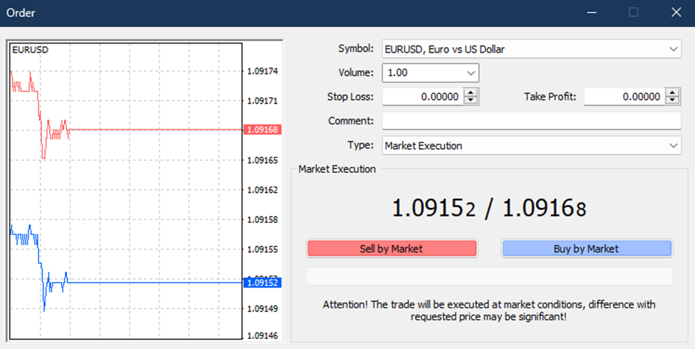 the Order Window in the MetaTrader platform, which traders use to place market orders.