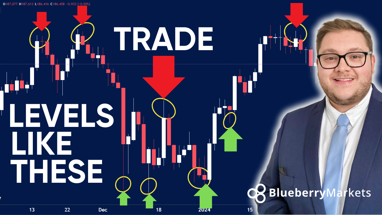 featured image from Blueberry Markets featuring a candlestick chart with key trading levels