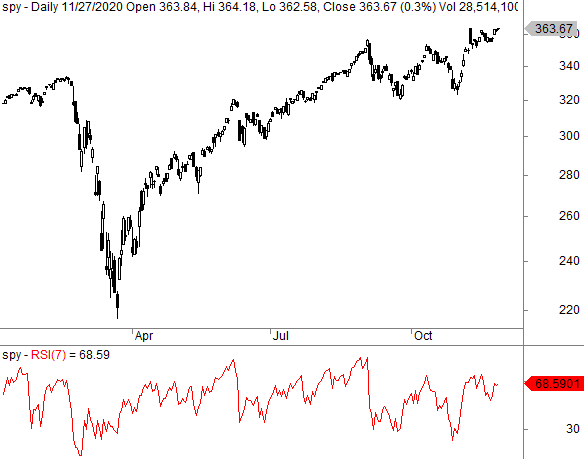 SPY daily candlestick chart from early 2020 to late 2020, showing a significant drop followed by a recovery.