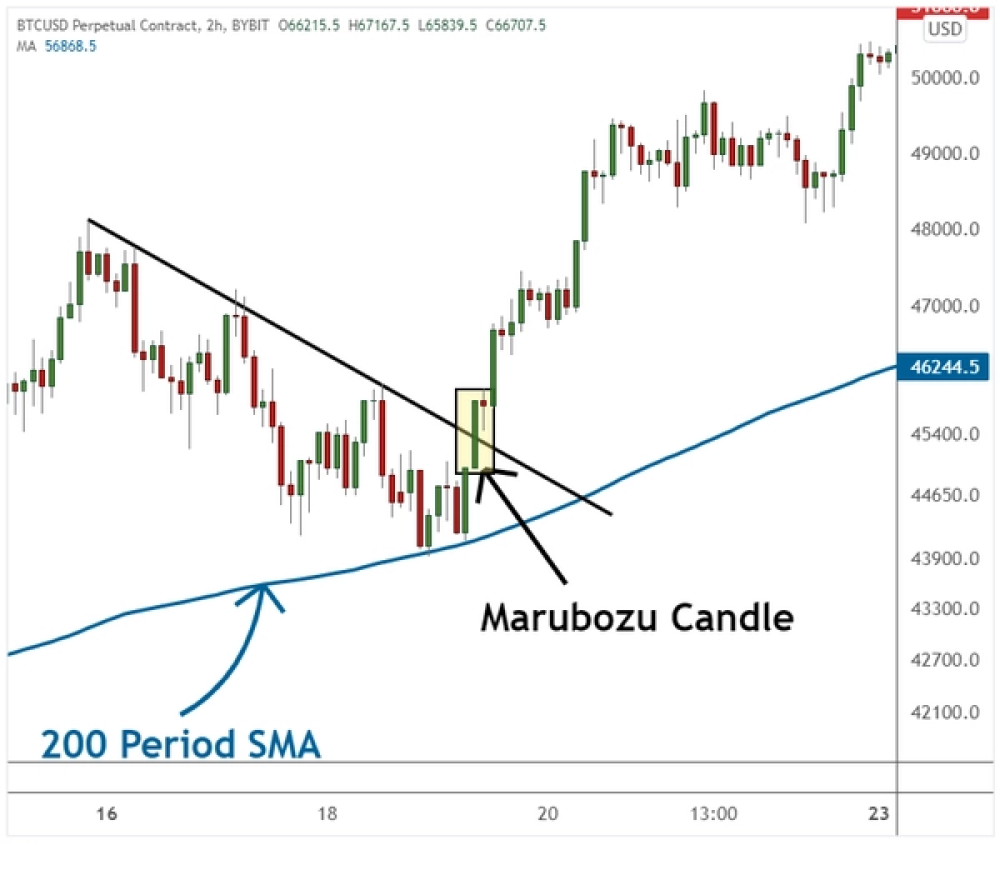 The Marubozu reversal strategy seeks to identify potential trend reversals by analyzing the appearance of Marubozu candlesticks