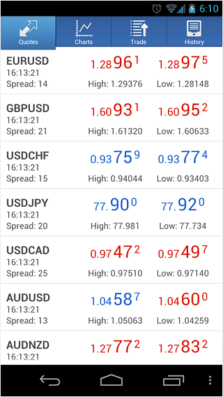 e MetaTrader mobile app displaying the 'Quotes' tab, showing real-time bid and ask prices for various currency pairs