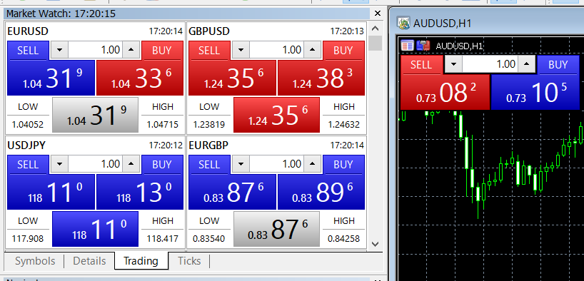 Buy and Sell window on MetaTrader