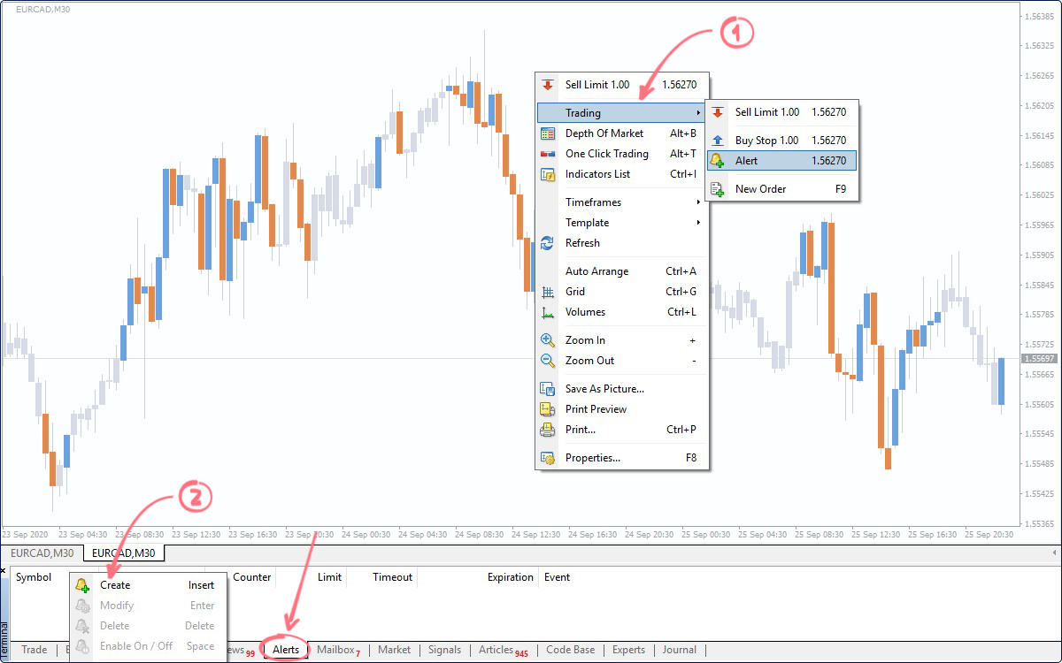 MetaTrader platform showing how to set up price alerts on the EURCAD M30 chart.
