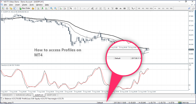 a screenshot of the MetaTrader 4 (MT4) platform showing a price chart for AUDJPY with moving averages and the Stochastic oscillator indicator