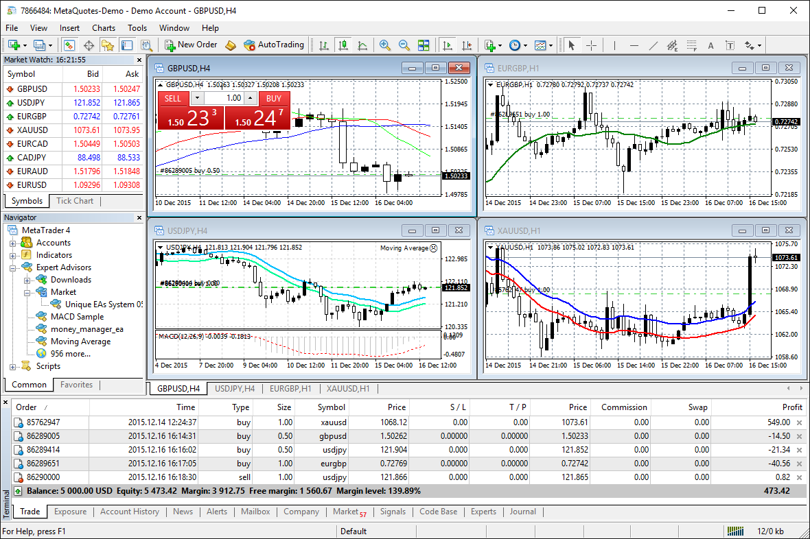 MetaTrader 4 trading platform displaying four charts for different currency pairs