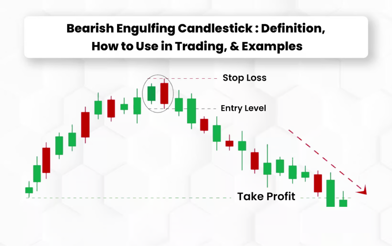 Illustration of a Bearish Engulfing Candlestick pattern in trading.