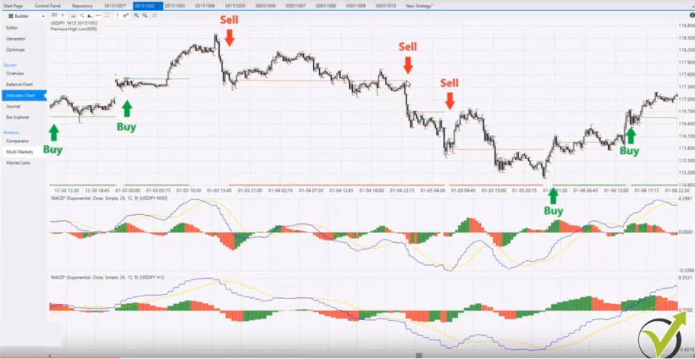 Algorithmic trading strategies